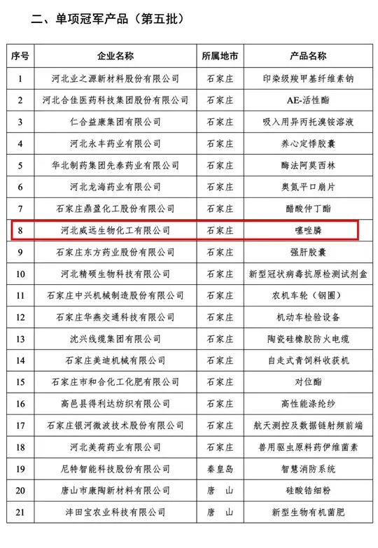 喜訊！利民股份子公司威遠生化噻唑膦榮獲“河北省制造業(yè)單項冠軍產(chǎn)品”榮譽稱號
